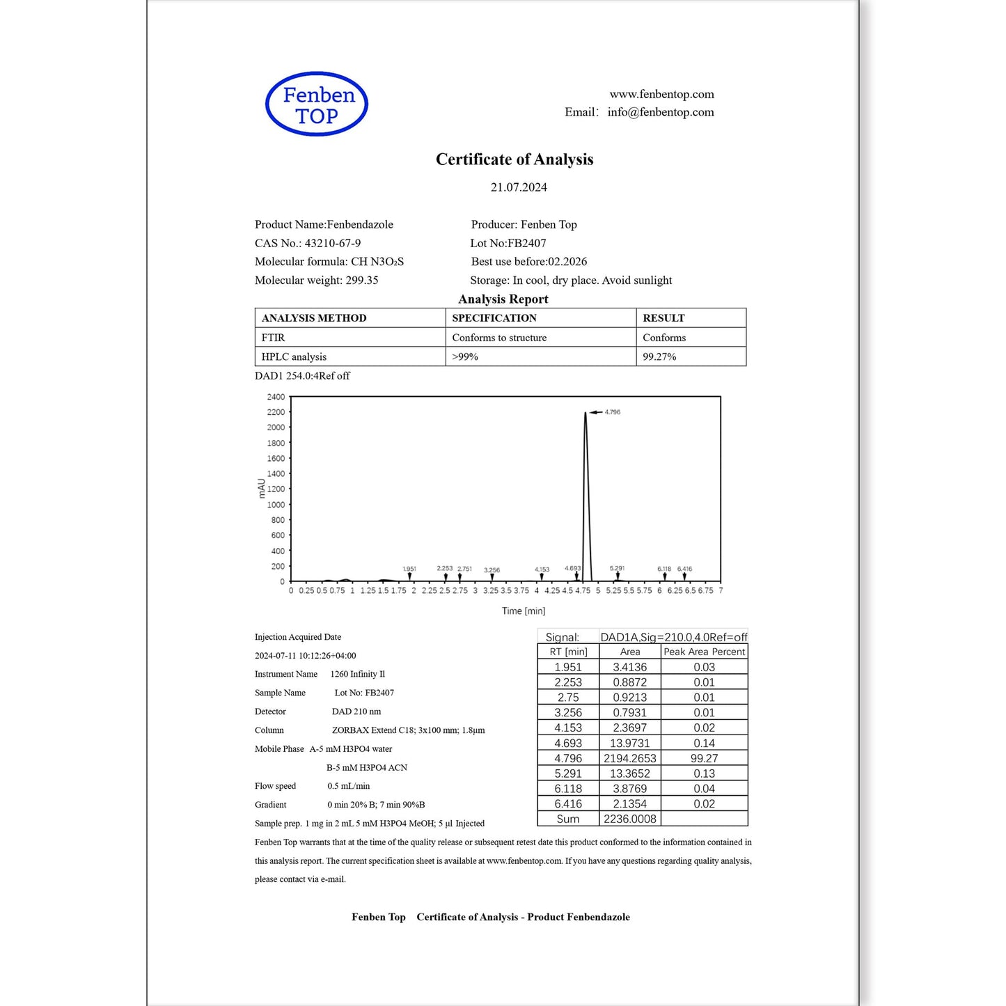 Fenbendazole Bulk Powder 500g
